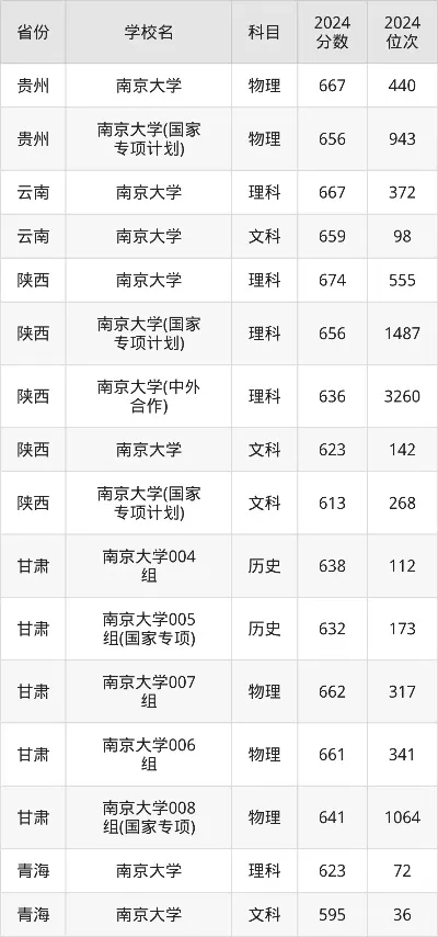  南京大学2025年录取分数线是多少？招生政策与报考策略全解析