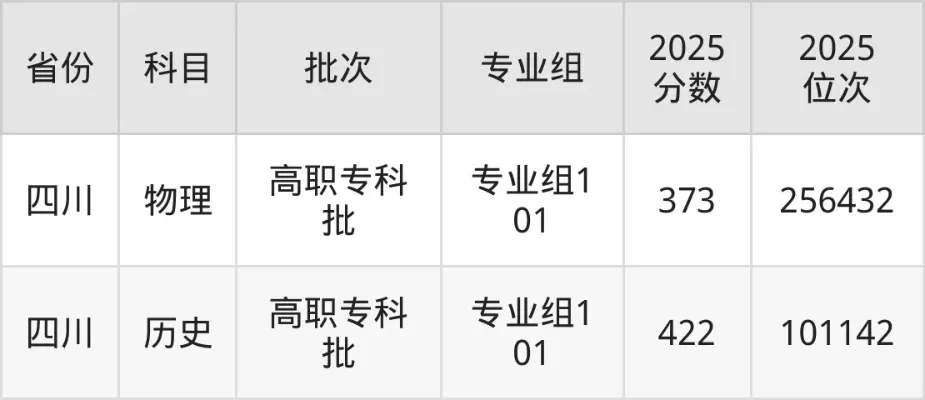 宜宾医药健康职业学院调档线是多少？2025年单招与普通批差异全解析