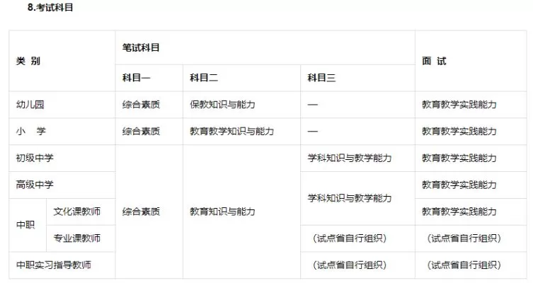 大学生考编制需要什么条件？全面解析教师报考资格与核心要求