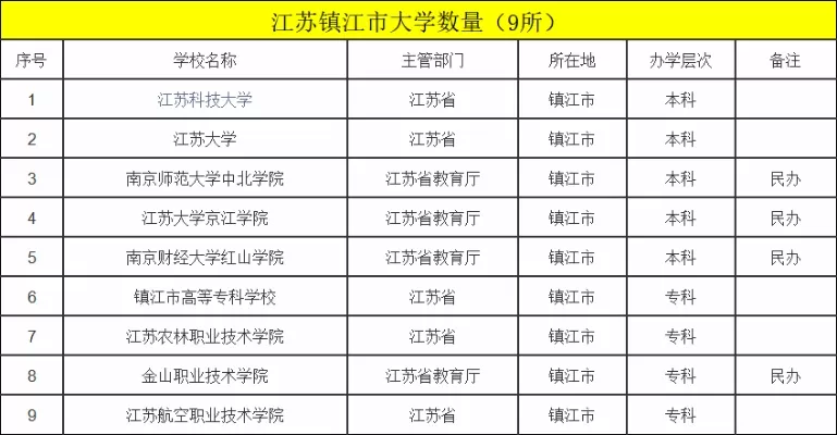 江苏镇江有几所大学？解析这座城市的科教格局与特色