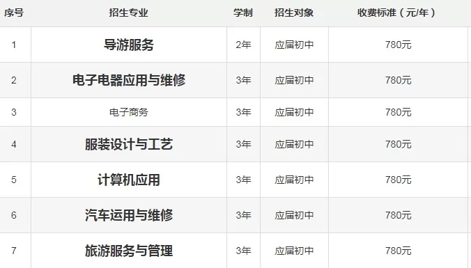  绥宁三职中有哪些专业？——职业教育多元发展路径解析