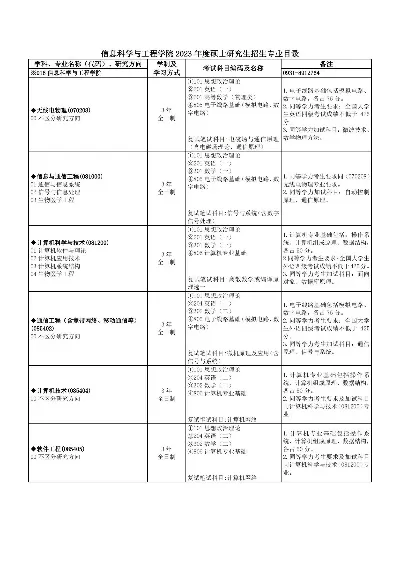 兰州大学2026硕士测绘招生情况分析？全面解读报考政策与专业特色