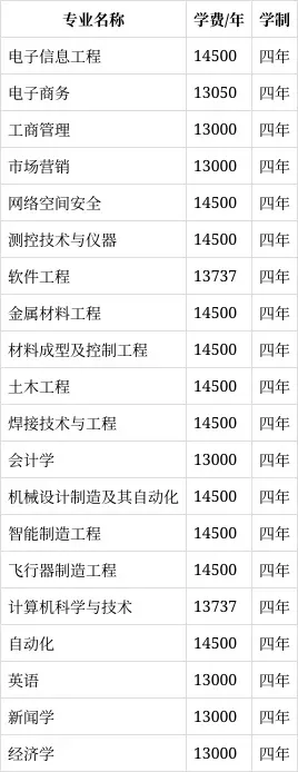 南昌航空大学科技学院学费多少？三大类收费透明解析