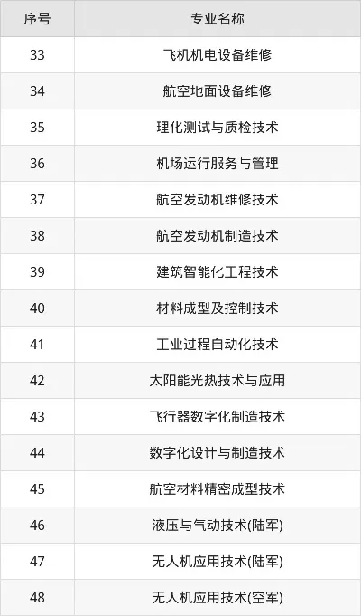 西安航空职业技术学院102专业组是什么？航空领域的职业之路如何开启