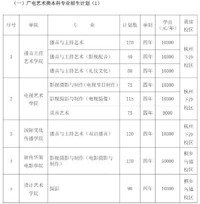  浙江传媒学院学费是多少？2025年各专业收费标准全解析