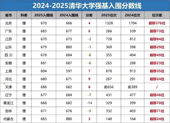 清华大学2025录取分是多少？揭秘分数线背后的教育变革