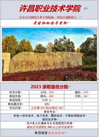 许昌职业技术学院招生信息网怎么样？全方位解析助力求学梦