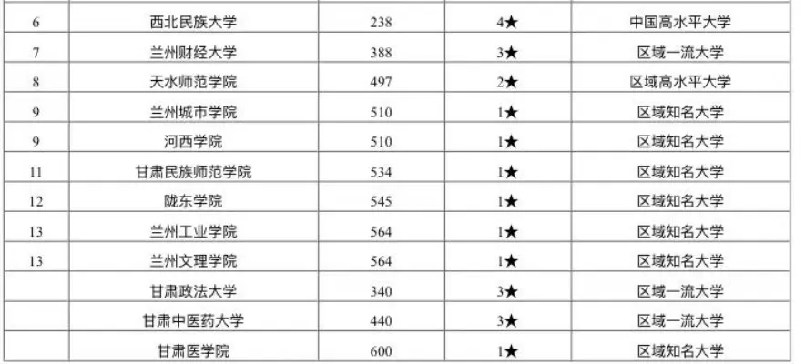  为什么不建议去甘肃上大学？客观分析西北高等教育的利与弊