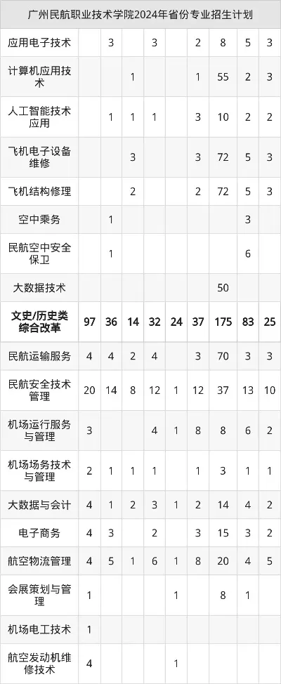 广州民航职业技术学院招生要求是什么？全方位解析报考条件与准备策略