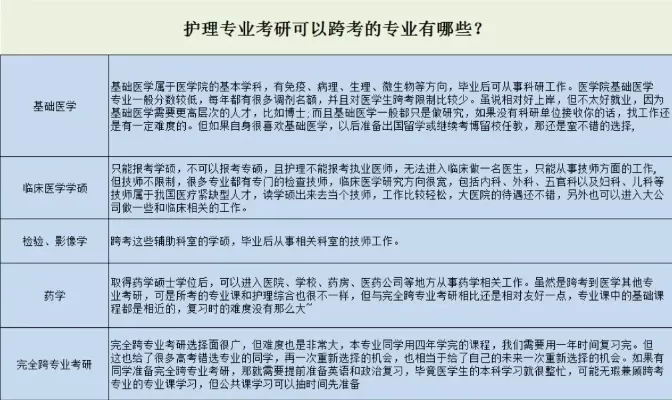  护理专业考研可以跨考哪些专业？全方位解析与选择策略