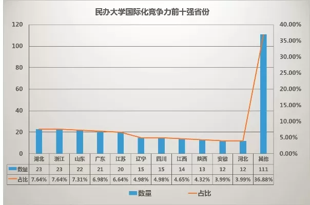 全国民办大学有多少所？最新数据揭示高等教育多元化进程