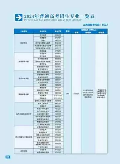  江西旅游职业学院热门专业有哪些？揭秘备受行业青睐的三大王牌领域