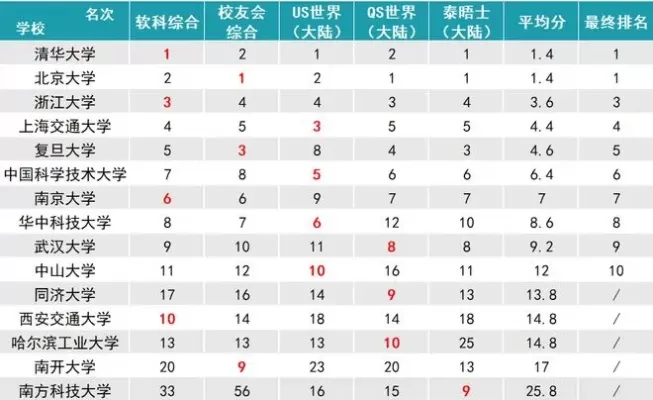 大学排名为何频引热议？透过现象看本质：我国高校评价体系的演进与反思