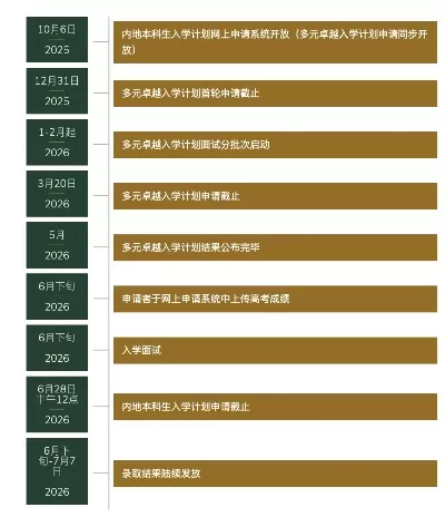  香港大学内地招生有哪些要求？——详解2026年本科申请条件与流程