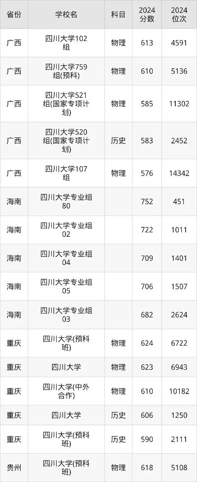 四川大学录取分数是多少？历年数据与报考策略全解析