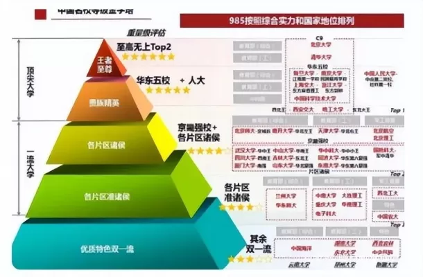  国内大学如何划分八个档次？民间分层体系全揭秘