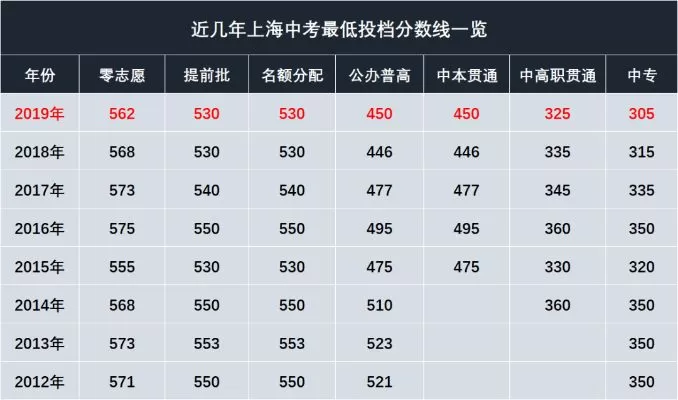 上海一本分数线是多少？全面解析录取标准与变化趋势
