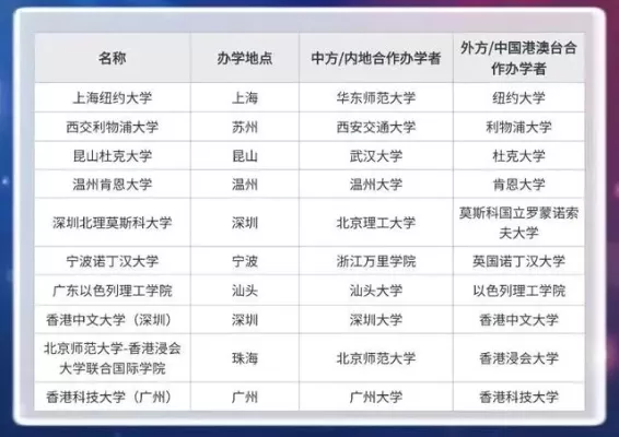 中外合作办学大学排名如何评估？多元评价体系下的质量博弈