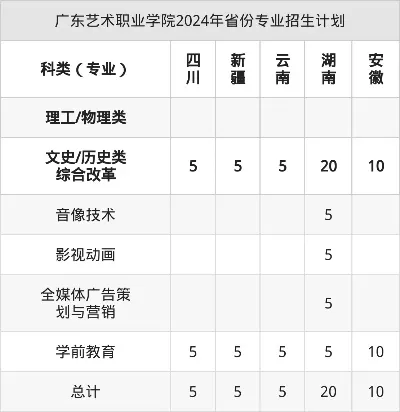 广东艺术职业学院招生全解析：如何报考这所艺术殿堂？
