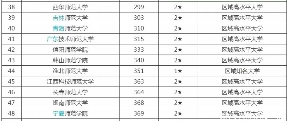 全国排名前十的大专院校是什么？优秀师范专科院校全景解析