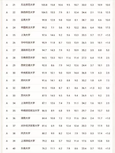 文科前100名大学如何评选？深度解析全球人文强校格局与选择策略