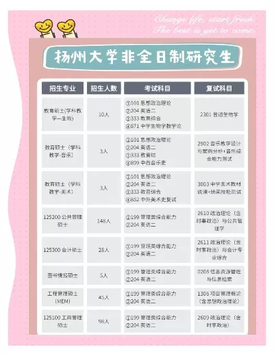 扬州大学研究生学费是多少？全面解析收费标准与奖助体系
