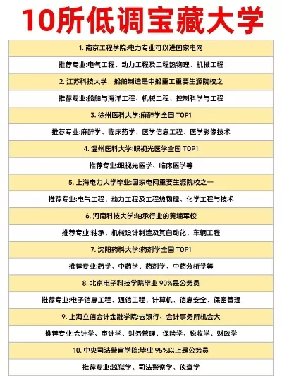 十大冷门大学专业有哪些？探索那些被忽视的学术宝藏