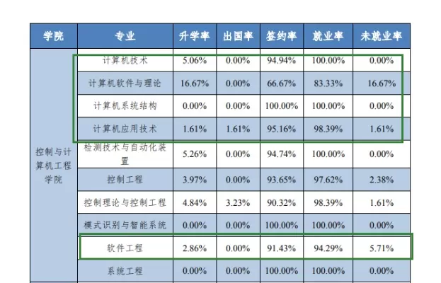 华北电力大学考研值得报吗？行业垄断性就业优势解析