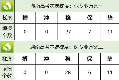 湖南潇湘高考志愿填报怎么操作？本质是科学决策与风险平衡