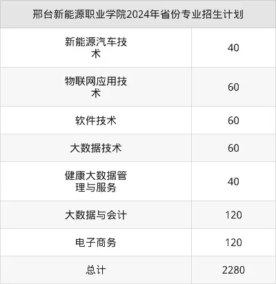 邢台新能源职业技术学院是专科还是本科？本质为民办全日制专科院校
