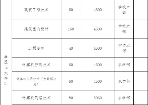  永州职业技术学院单招录取线高吗？全面剖析报考趋势与备考策略