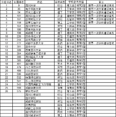 四川有哪些211大学？它们对教育发展有何贡献？