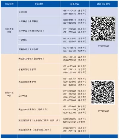 东方学院招生办联系方式是什么？全方位解析沟通渠道与实用建议