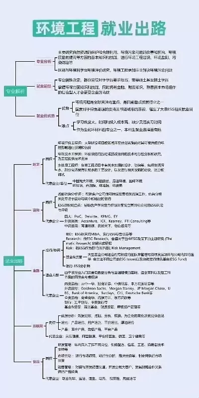 建环专业有必要考研吗？职业进阶的关键抉择