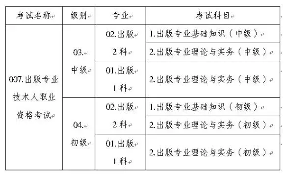 出版专业职业资格考试是什么？它对行业有何重要性？