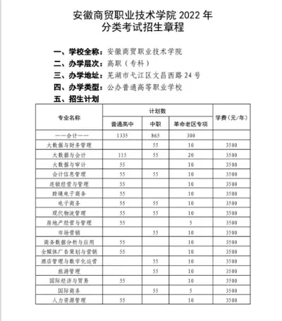  安徽商贸职业技术学院学费多少钱？收费标准全解析