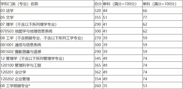  山东科技大学研究生分数线是怎样的？历年录取数据深度解析