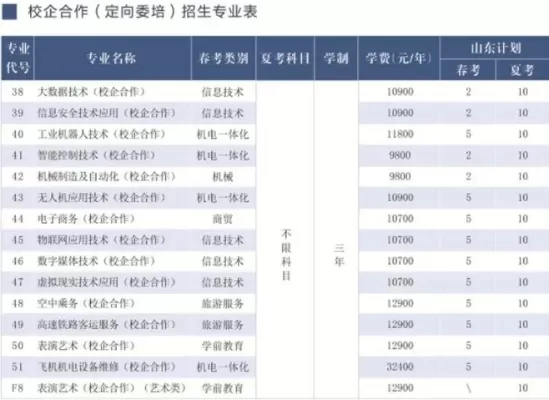  山东海事职业学院一年学费多少钱？民办院校收费标准详解