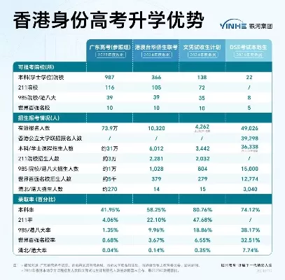 香港人考上大学几率如何？全面剖析升学现状与趋势