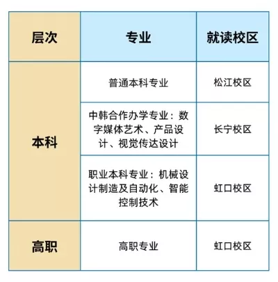 专科和大专有区别吗？本质同属专科教育层次