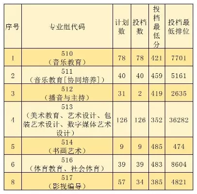 广东茂名幼儿师范专科学校录取分数线是多少？全面解析历年录取数据与报考策略