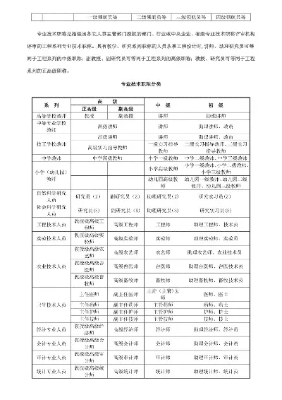 专业技术职务等级是什么？深入解析我国职称评审体系