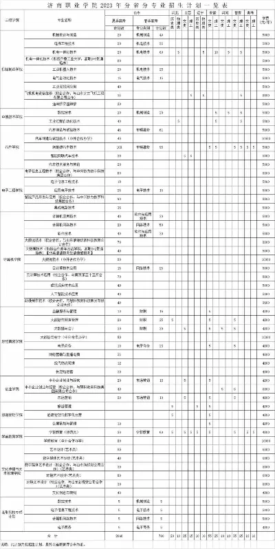  济南职业学院学费多少钱？学费标准与专业选择指南