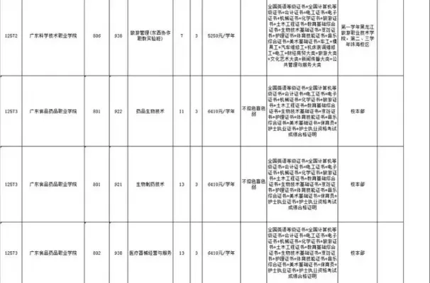 没报志愿还能补录吗？本质属于未被录取考生的补救机会