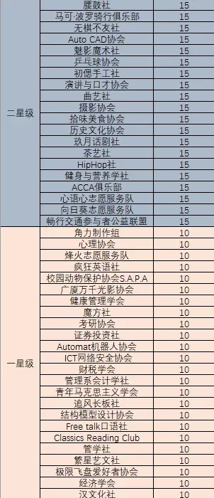 大学社团费用一般多少？全面解析费用构成与优化策略