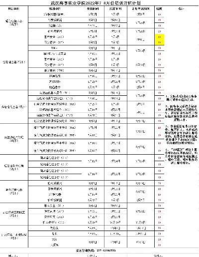 武汉海事职业学院招生计划全解析：如何报考航海类专业？订单班有何优势？