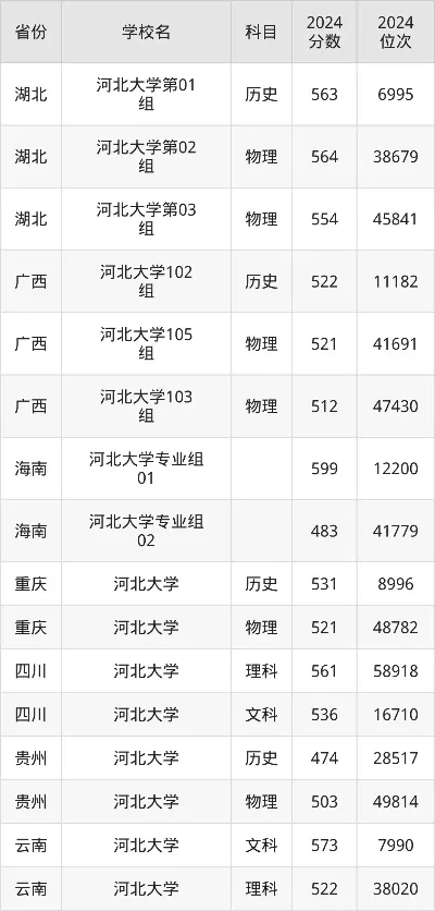  河北大学录取线是多少？从数据透视招生政策与趋势