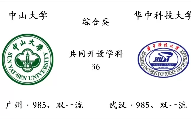 广州有985大学吗？双星闪耀的中大与华工解析