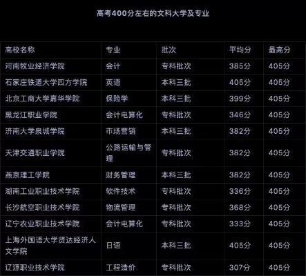 文科400分能上什么大学？全方位院校选择指南