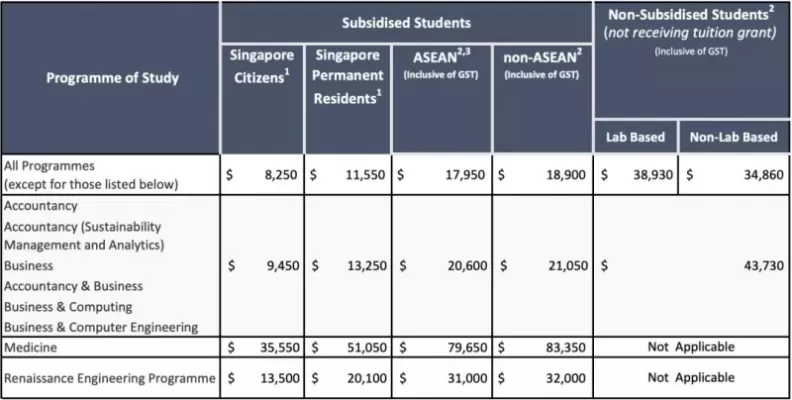 免学费还发工资的大学存在吗？全面剖析全球教育创新模式